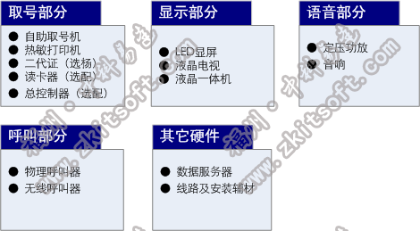 排隊系統,訪客系統,查詢系統,門禁系統,考勤系統,幼兒園接送系統，呼叫系統