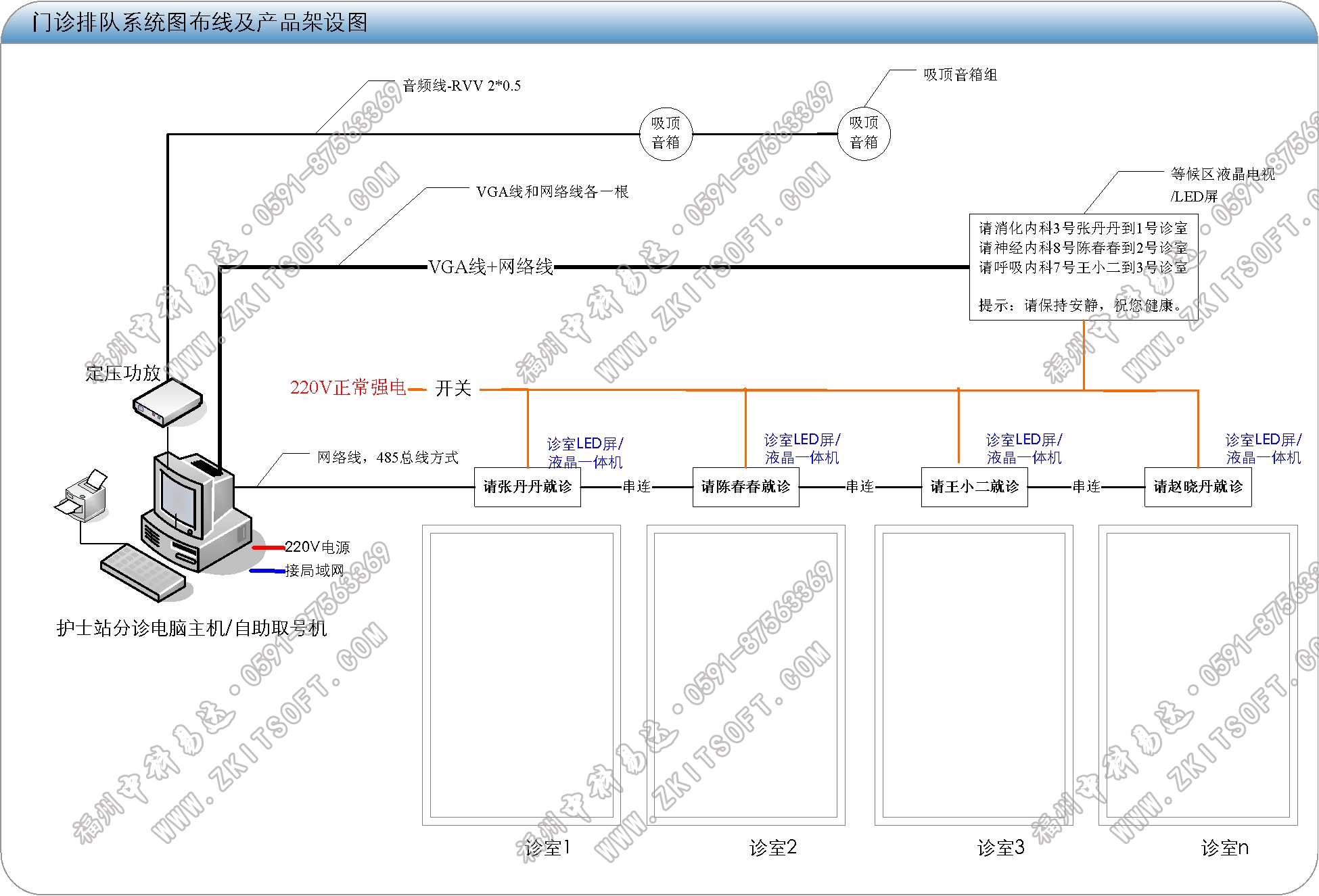 排隊系統,訪客系統,查詢系統,門禁系統,考勤系統,幼兒園接送系統，呼叫系統