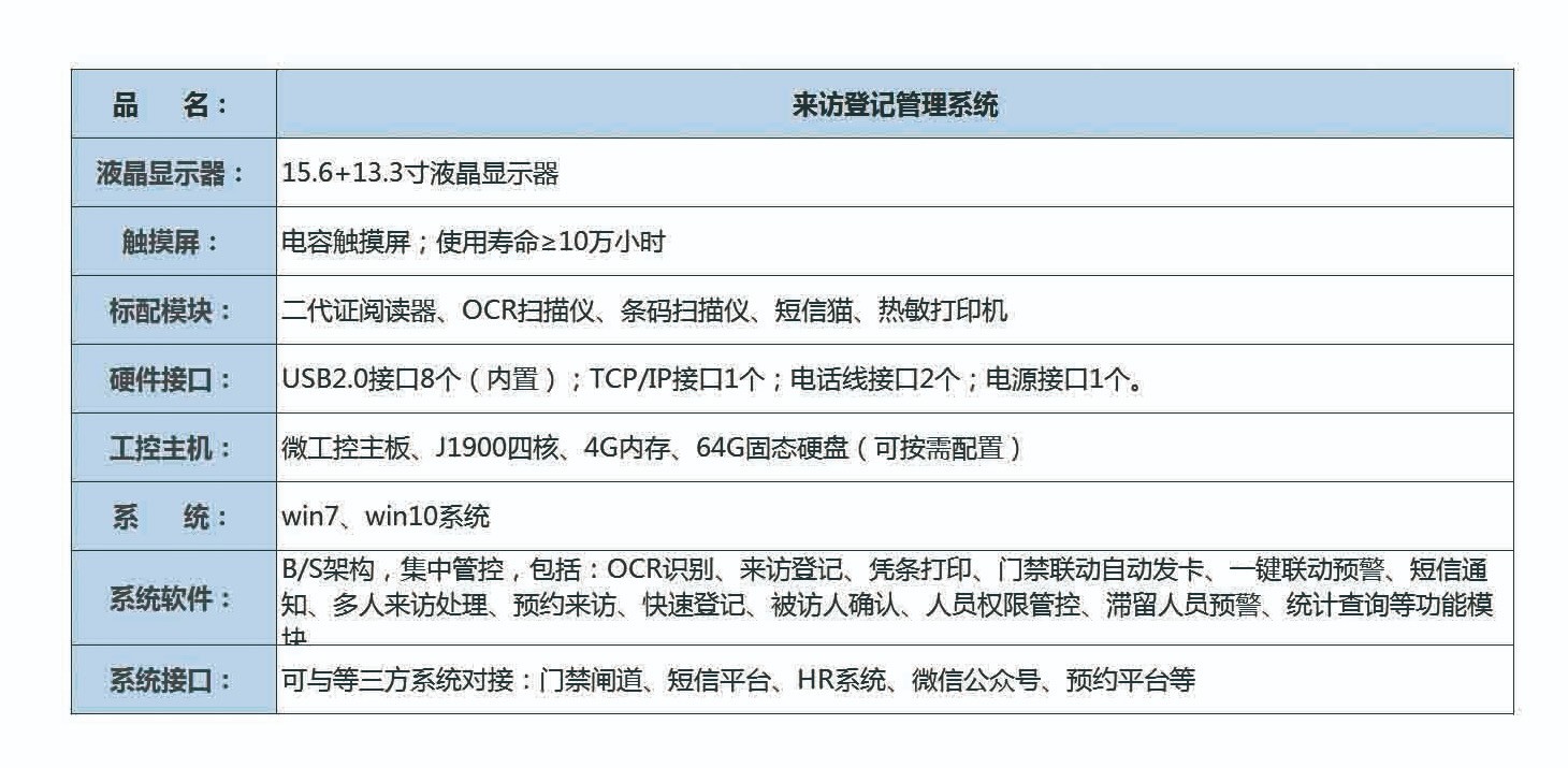 排隊系統,訪客系統,查詢系統,門禁系統,考勤系統,會議系統,會議預約系統,會議信息發布系統,呼叫系統