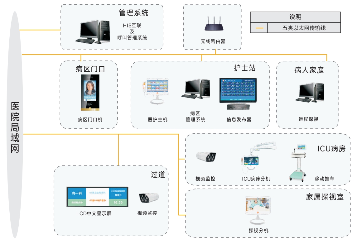 排隊系統,訪客系統,查詢系統,門禁系統,考勤系統,幼兒園接送系統，呼叫系統