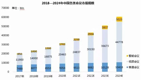 排隊系統,訪客系統,查詢系統,門禁系統,考勤系統,幼兒園接送系統，呼叫系統