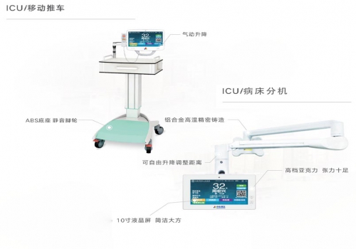 ICU探視系統